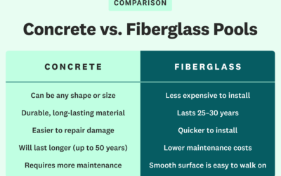 Thinking About a Fiberglass Pool?